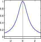 Image cauchy-likelihood