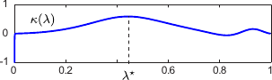 Image nice-lcurvature