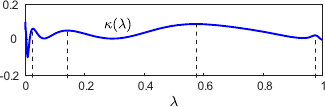 Image patho-lcurvature