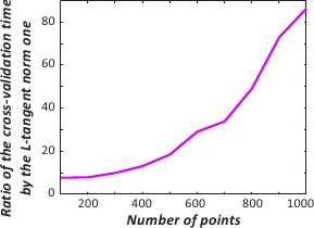 Image timings-ratio